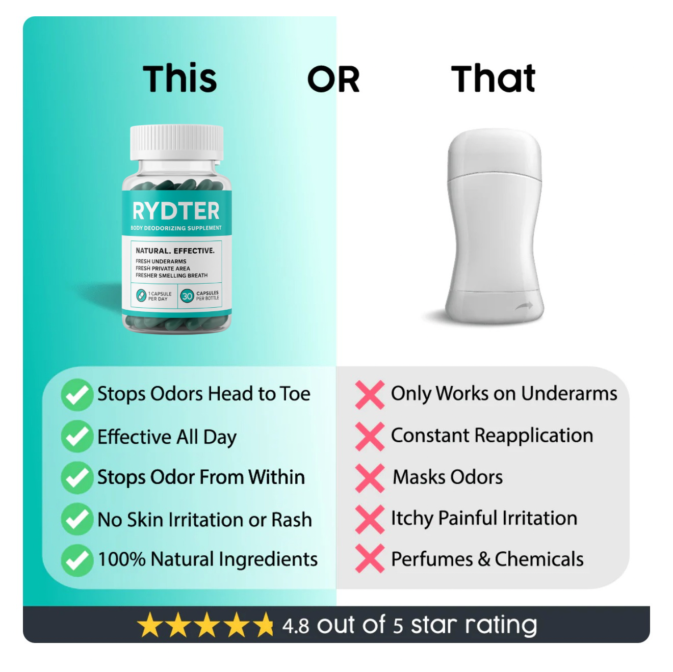 DEOS Internal Deodorant Supplement – Full Body Deodorizer for Gut Health, Skin Health, Detox & Digestion Support – Natural Odor Control Chlorophyll Pills for Head-to-Toe Freshness | 30 Capsules